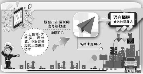 煙臺(tái)引領(lǐng)智慧交通 在線導(dǎo)航播報(bào)紅綠燈，科技便民新突破
